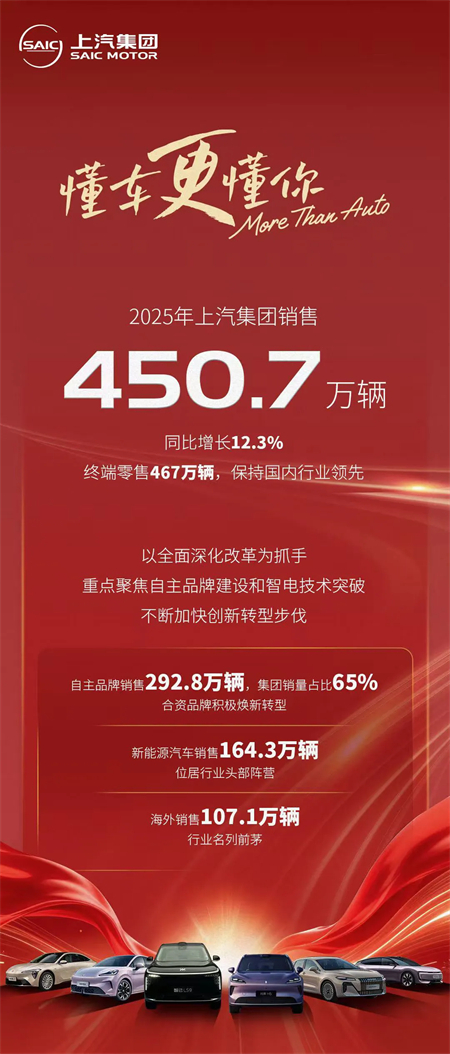 上汽集团何以大象快转身?