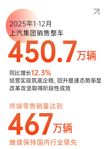 星垂平野,变革为舟:上汽的体系、温度与远见