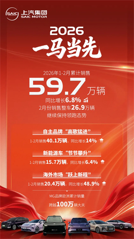 风起云涌见真章,逆势领跑验真金,上汽集团马年开局不凡