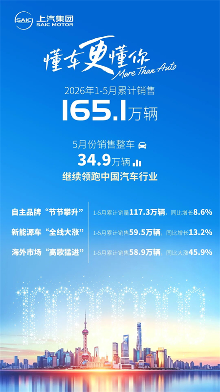 从蓝田到伦敦:一亿分之二的温暖接力—上汽集团一亿辆交付背后的“凡”人“小”事